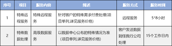 管家婆服务下载